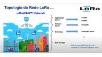 Imagem principal do artigo LORA: TOPOLOGIA DE REDE